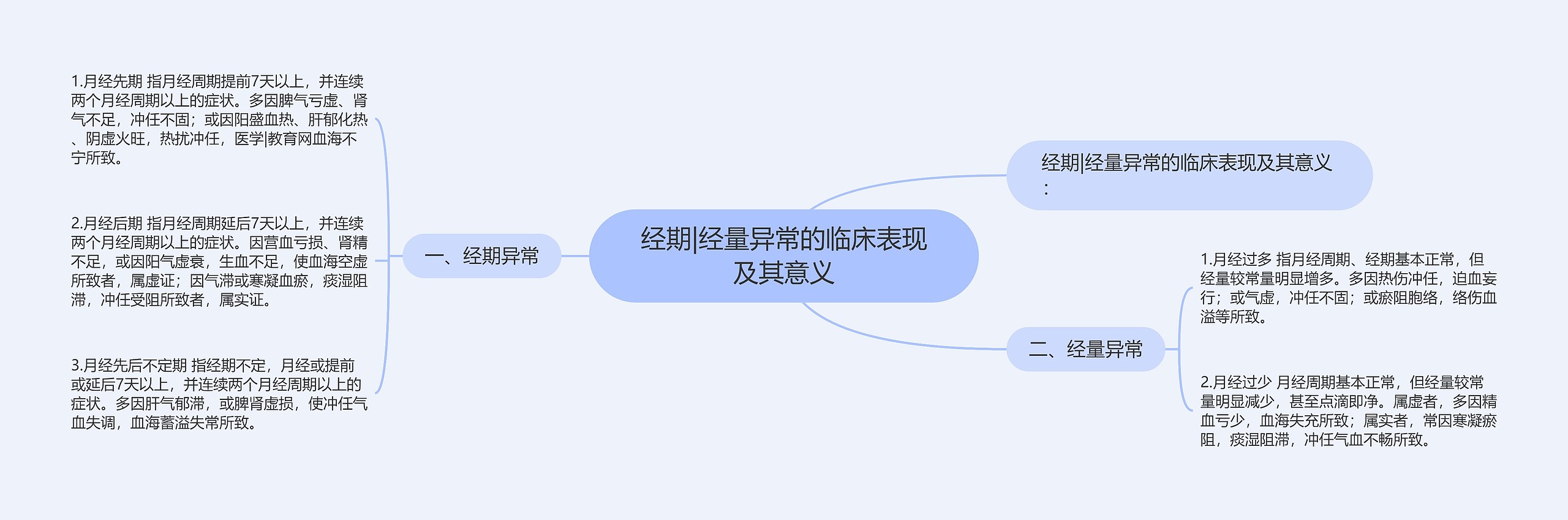 经期|经量异常的临床表现及其意义