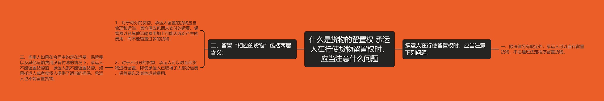 什么是货物的留置权 承运人在行使货物留置权时，应当注意什么问题