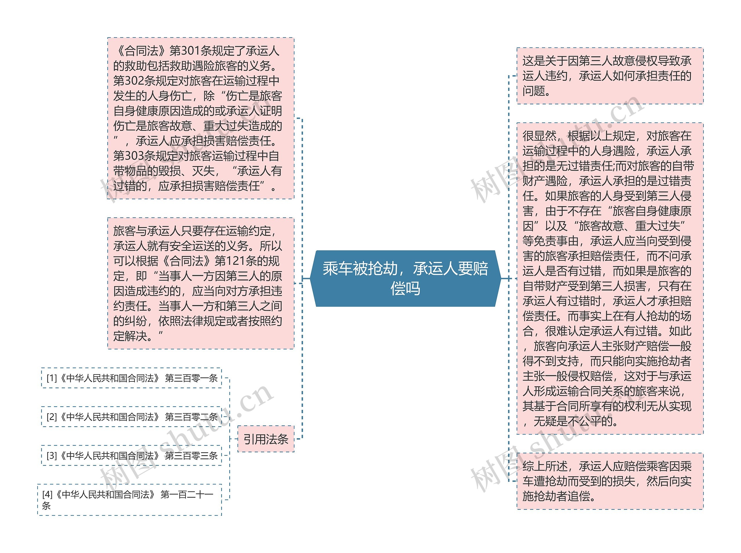 乘车被抢劫，承运人要赔偿吗思维导图