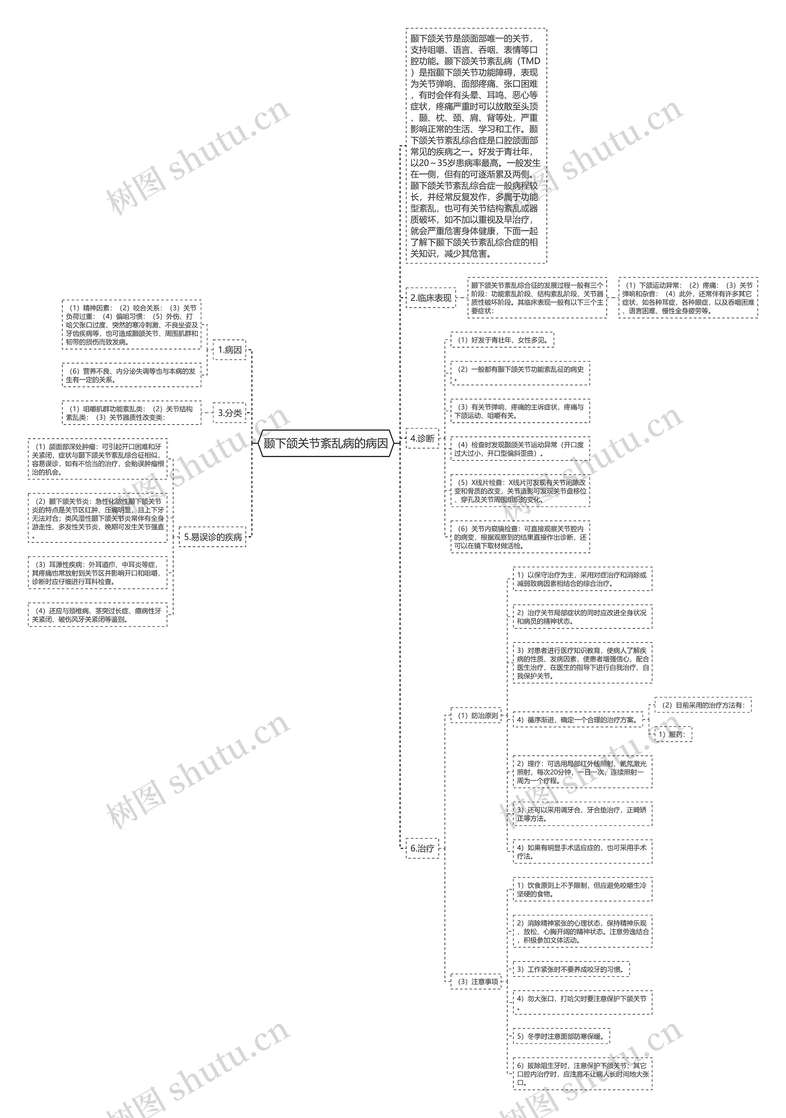 颞下颌关节紊乱病的病因 颞下颌关节紊乱病的病因