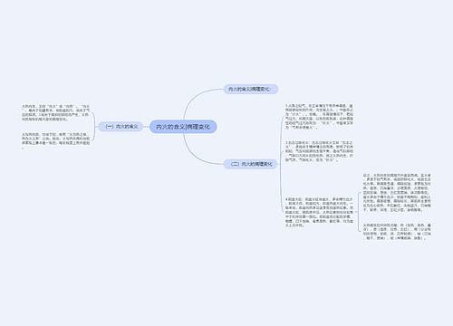 内火的含义|病理变化