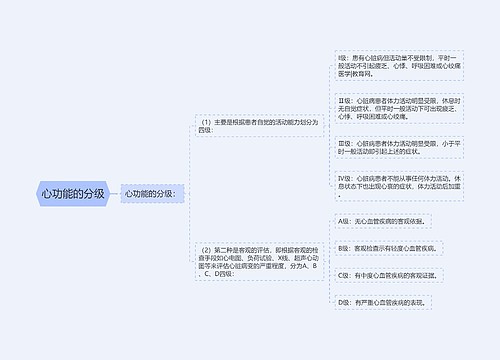 心功能的分级