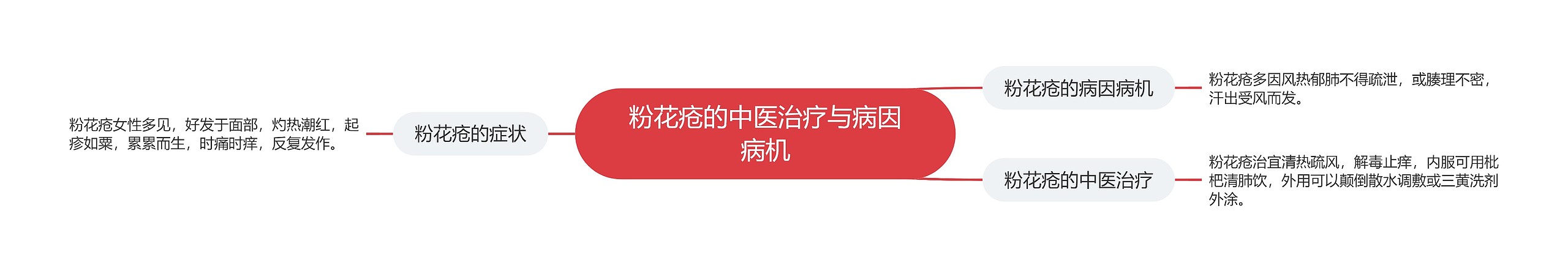 粉花疮的中医治疗与病因病机