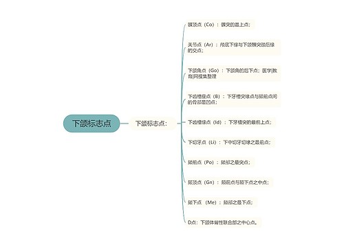 下颌标志点