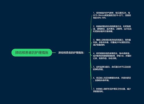 肺结核患者的护理措施