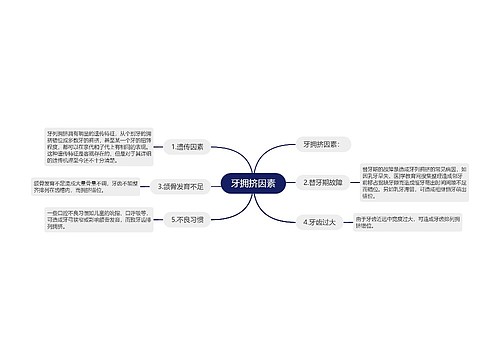 牙拥挤因素