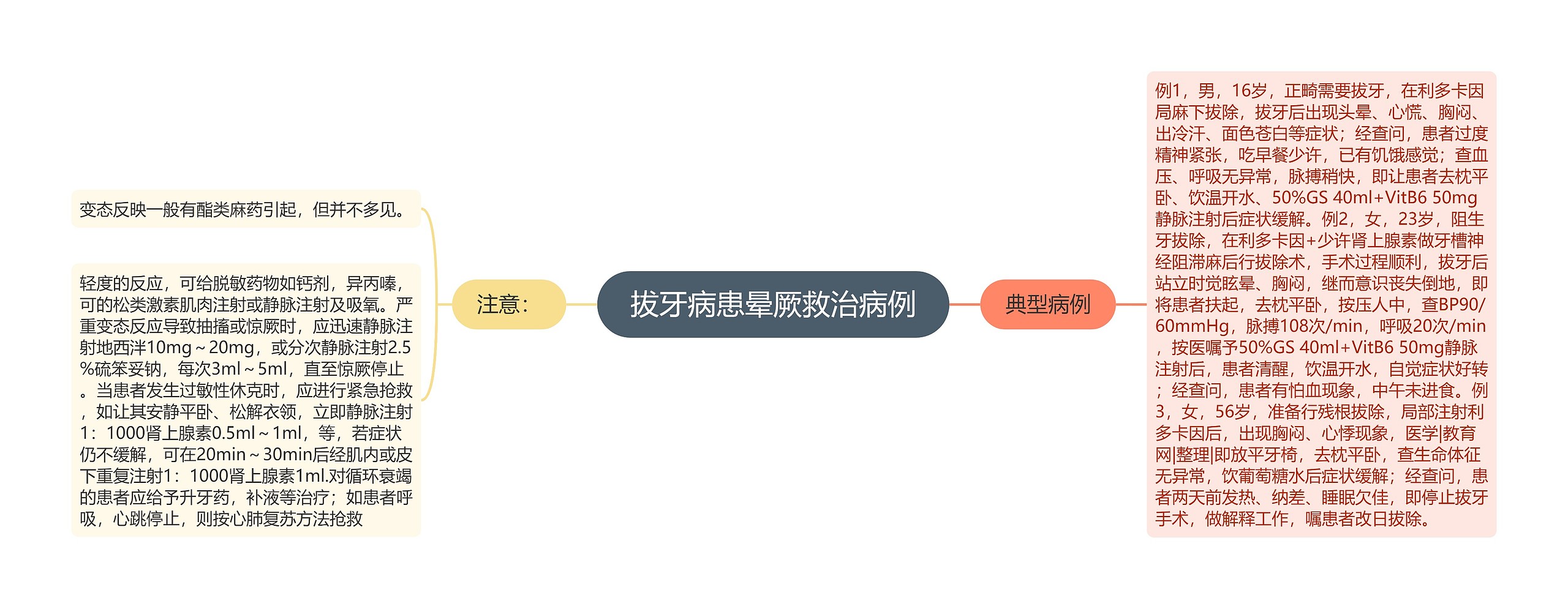 拔牙病患晕厥救治病例 拔牙病患晕厥救治病例