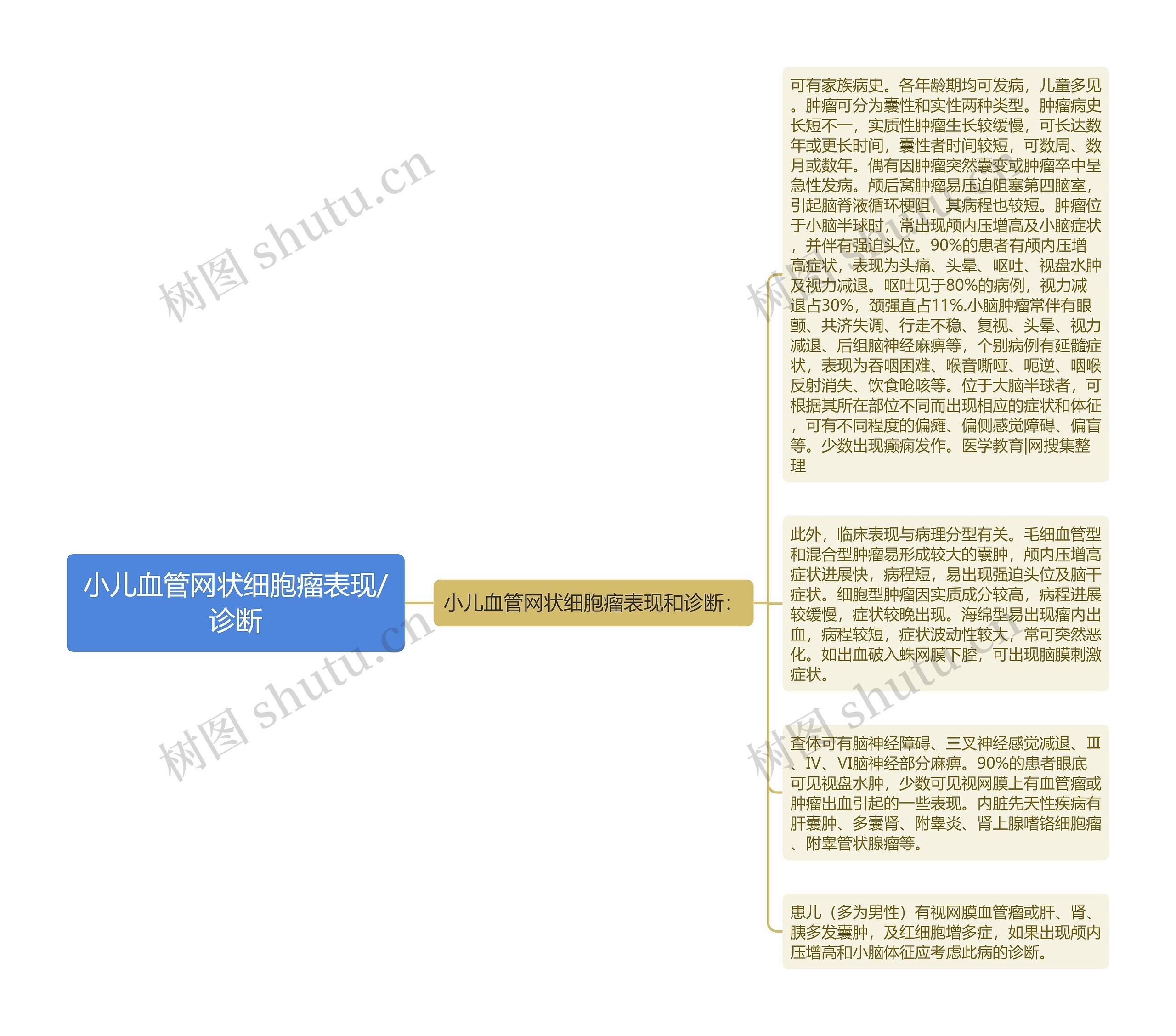 小儿血管网状细胞瘤表现/诊断