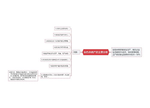 染色体病产前主要诊断