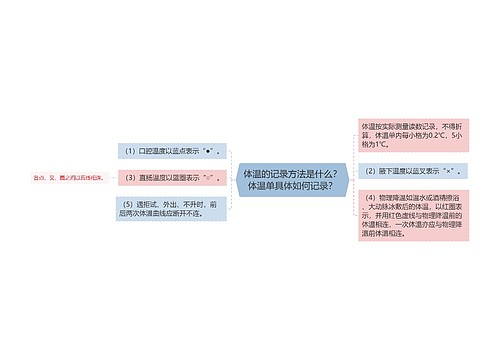 体温的记录方法是什么？体温单具体如何记录？