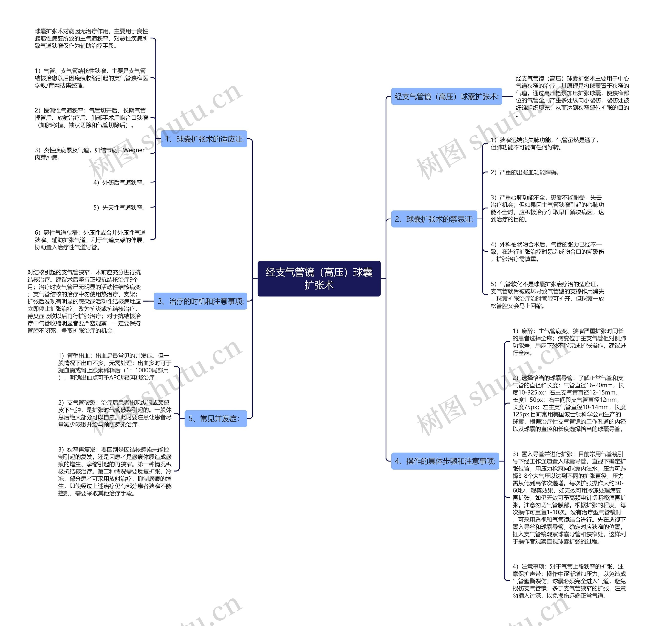 经支气管镜（高压）球囊扩张术思维导图