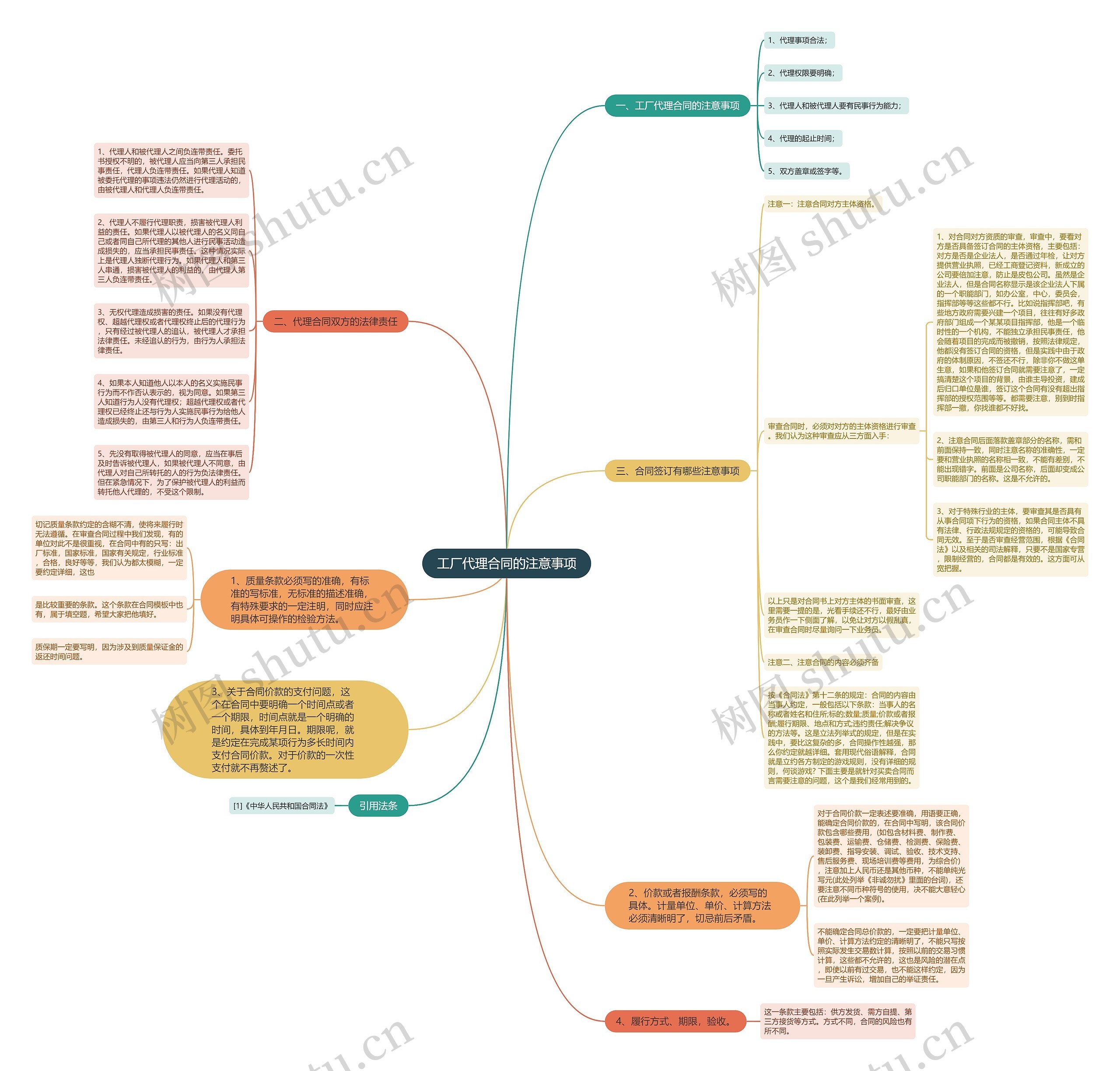 工厂代理合同的注意事项思维导图