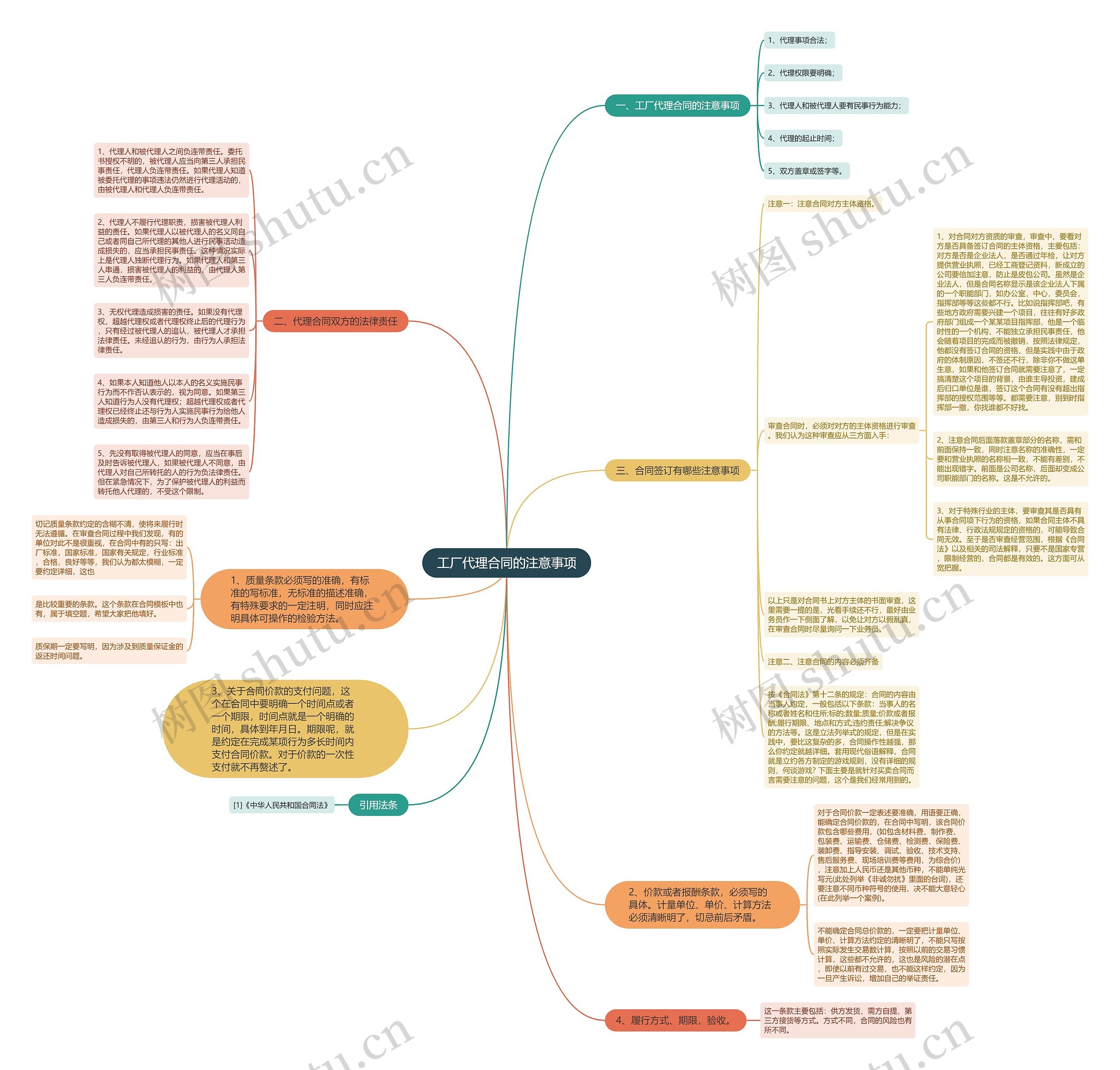 工厂代理合同的注意事项 工厂代理合同的注意事项