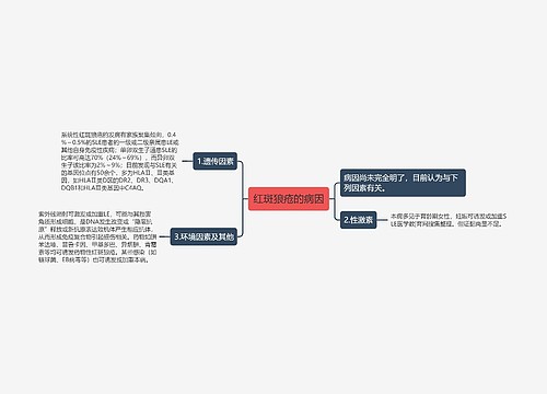 红斑狼疮的病因