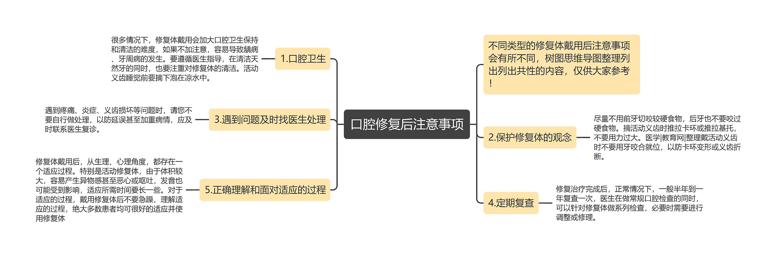 口腔修复后注意事项