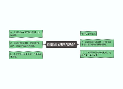 暂时性错的表现有那些？