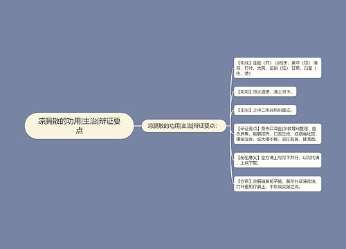 凉膈散的功用|主治|辩证要点