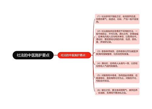 吐法的中医施护要点