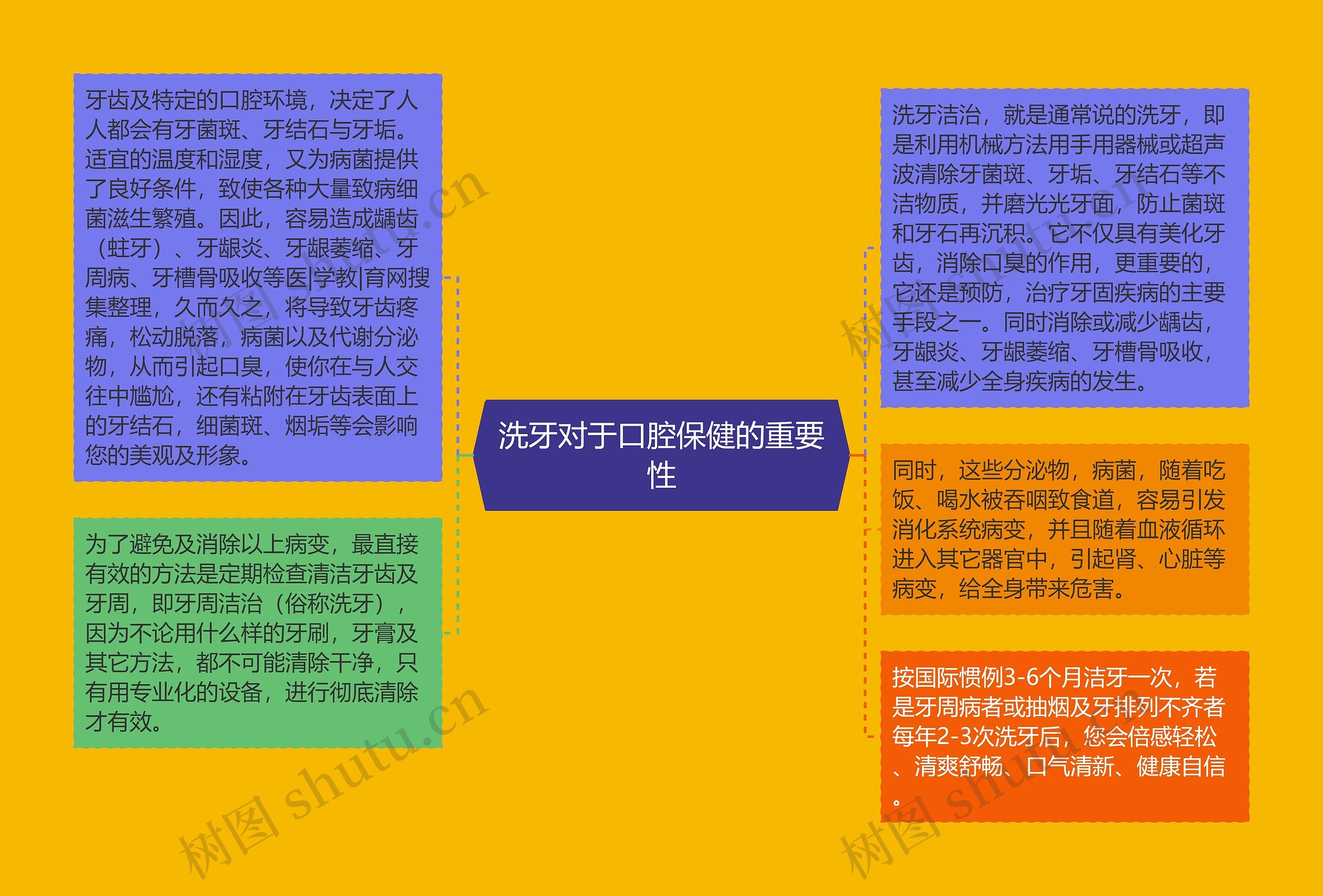 洗牙对于口腔保健的重要性 洗牙对于口腔保健的重要性