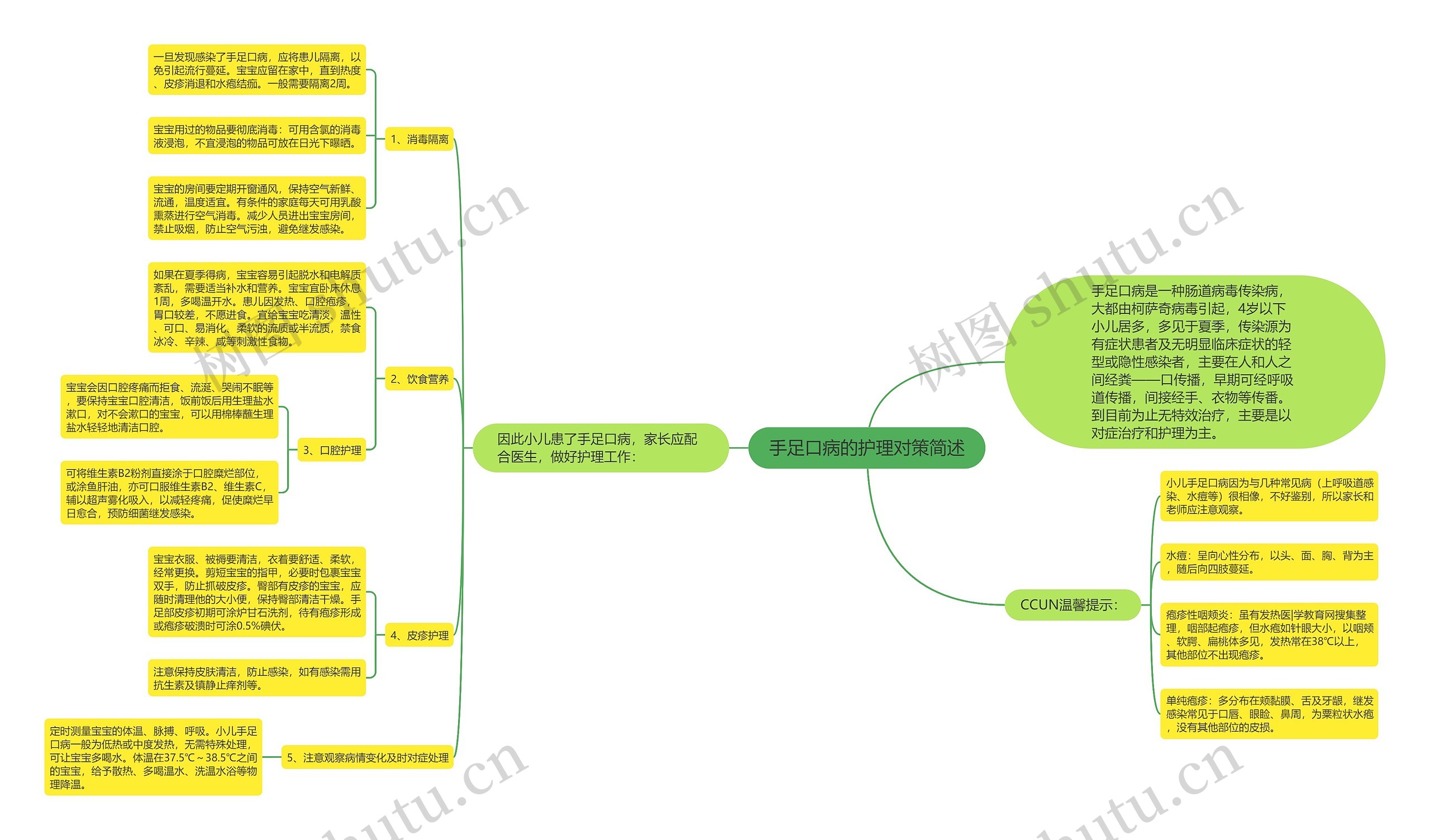 手足口病的护理对策简述思维导图