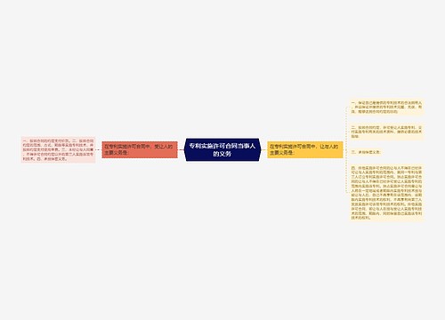 专利实施许可合同当事人的义务