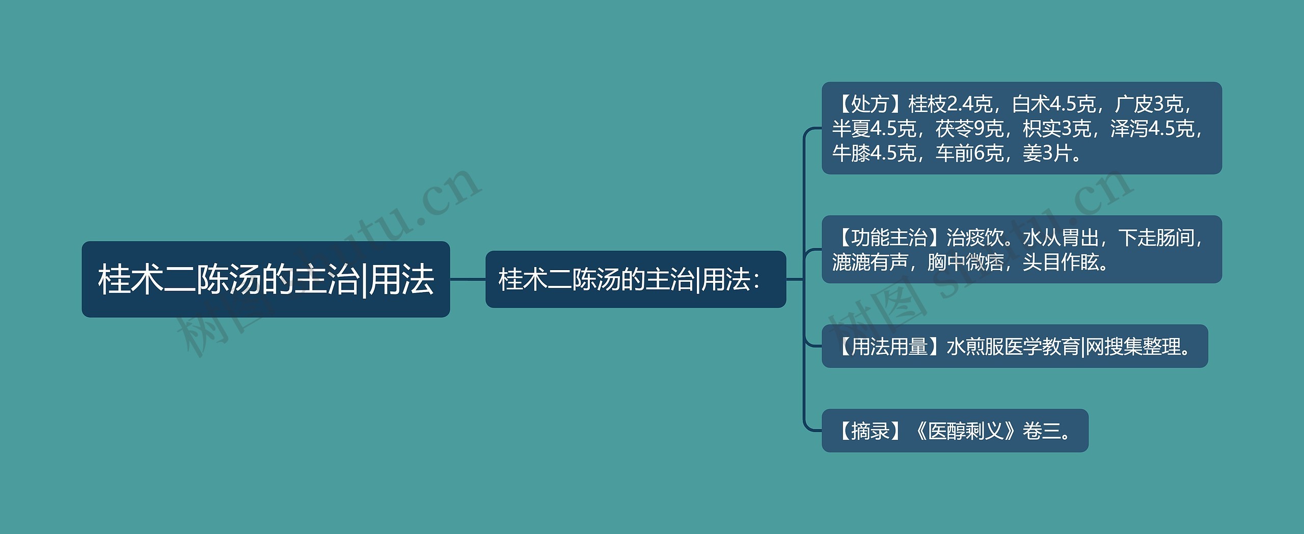 桂术二陈汤的主治|用法