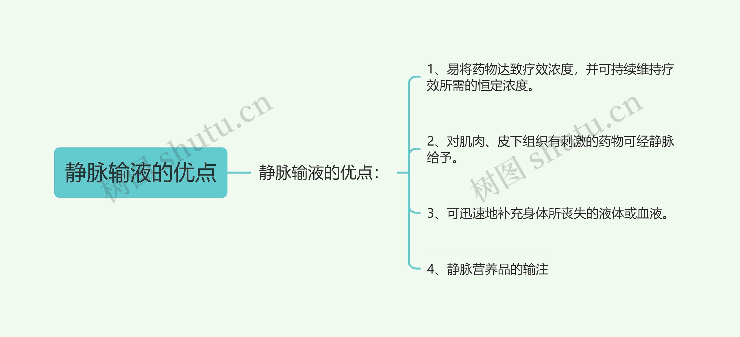 静脉输液的优点