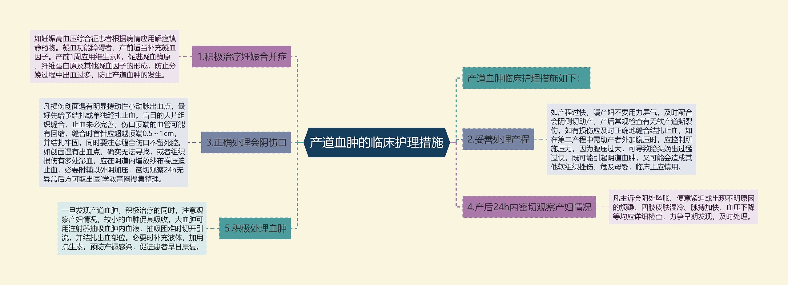 产道血肿的临床护理措施