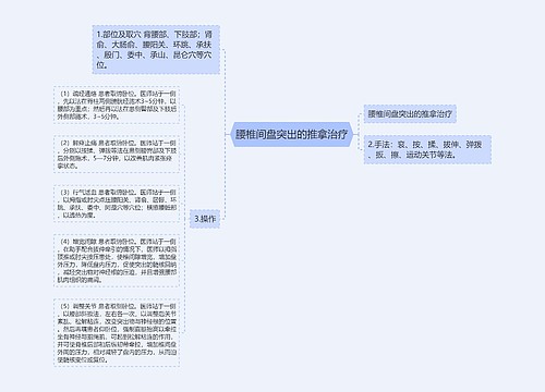 腰椎间盘突出的推拿治疗