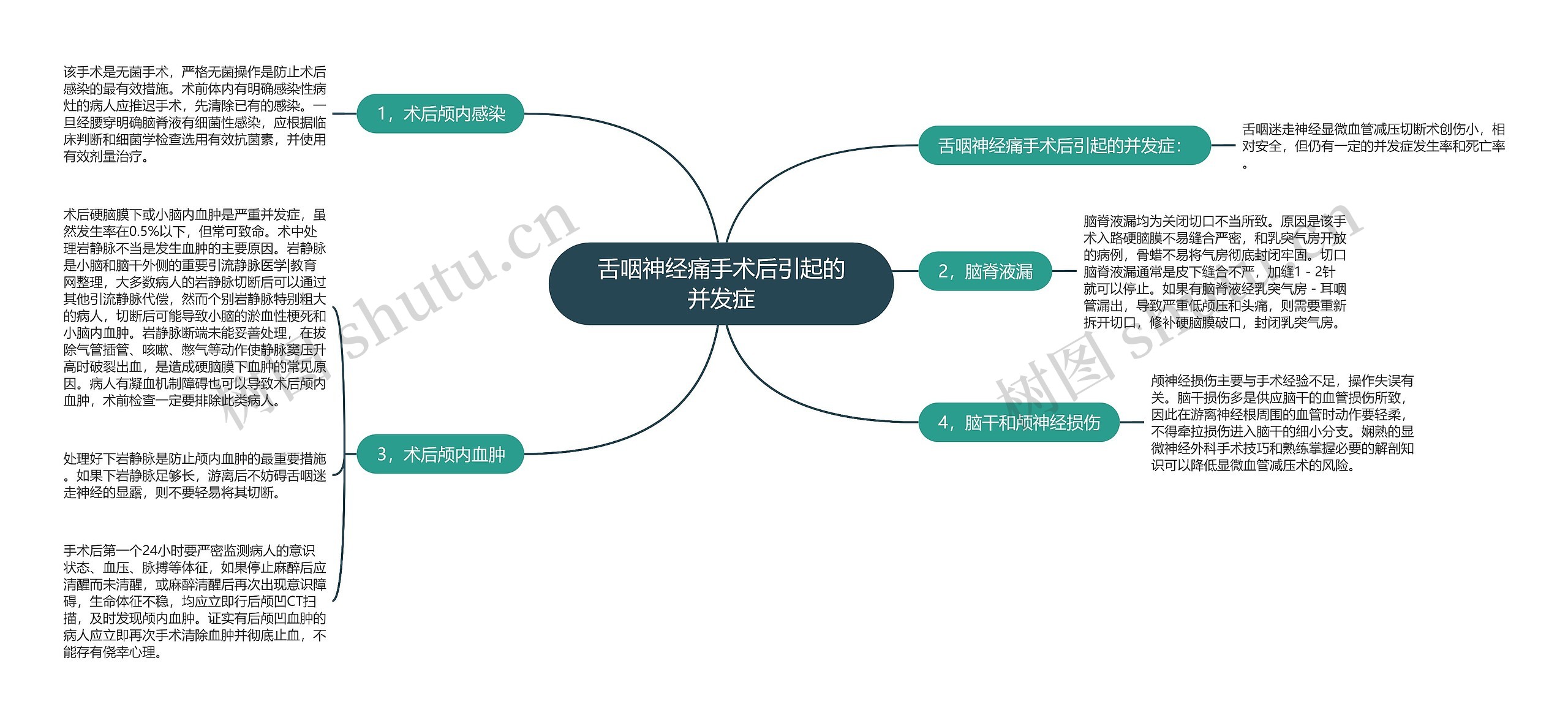 舌咽神经痛手术后引起的并发症