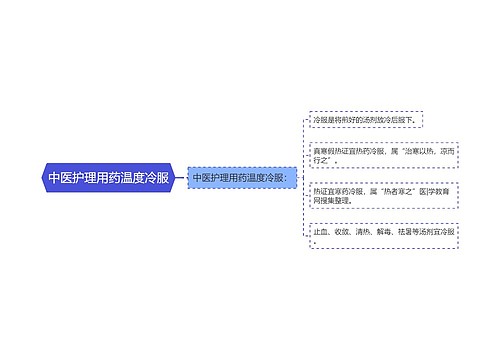 中医护理用药温度冷服