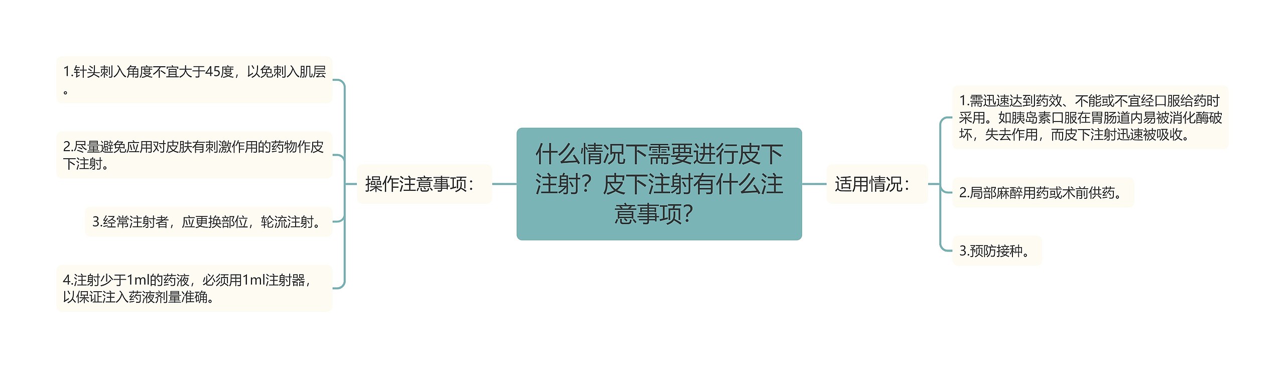 什么情况下需要进行皮下注射？皮下注射有什么注意事项？