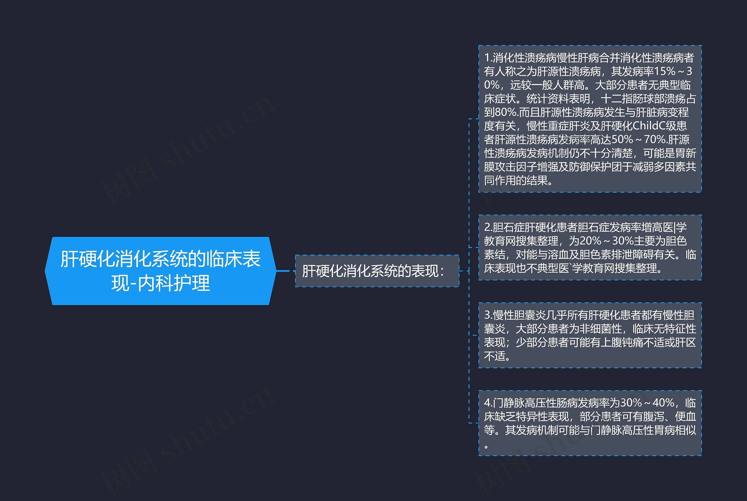 肝硬化消化系统的临床表现-内科护理