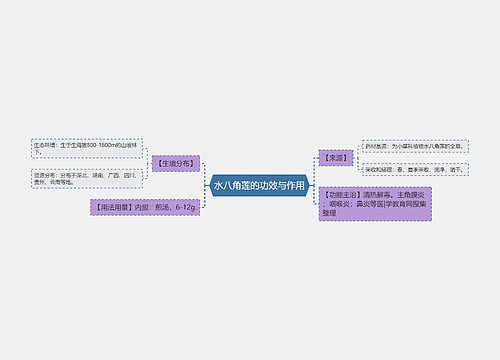 水八角莲的功效与作用