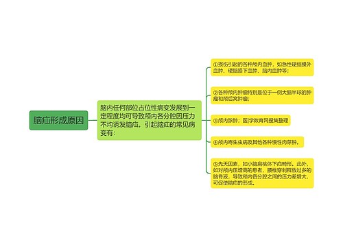 脑疝形成原因