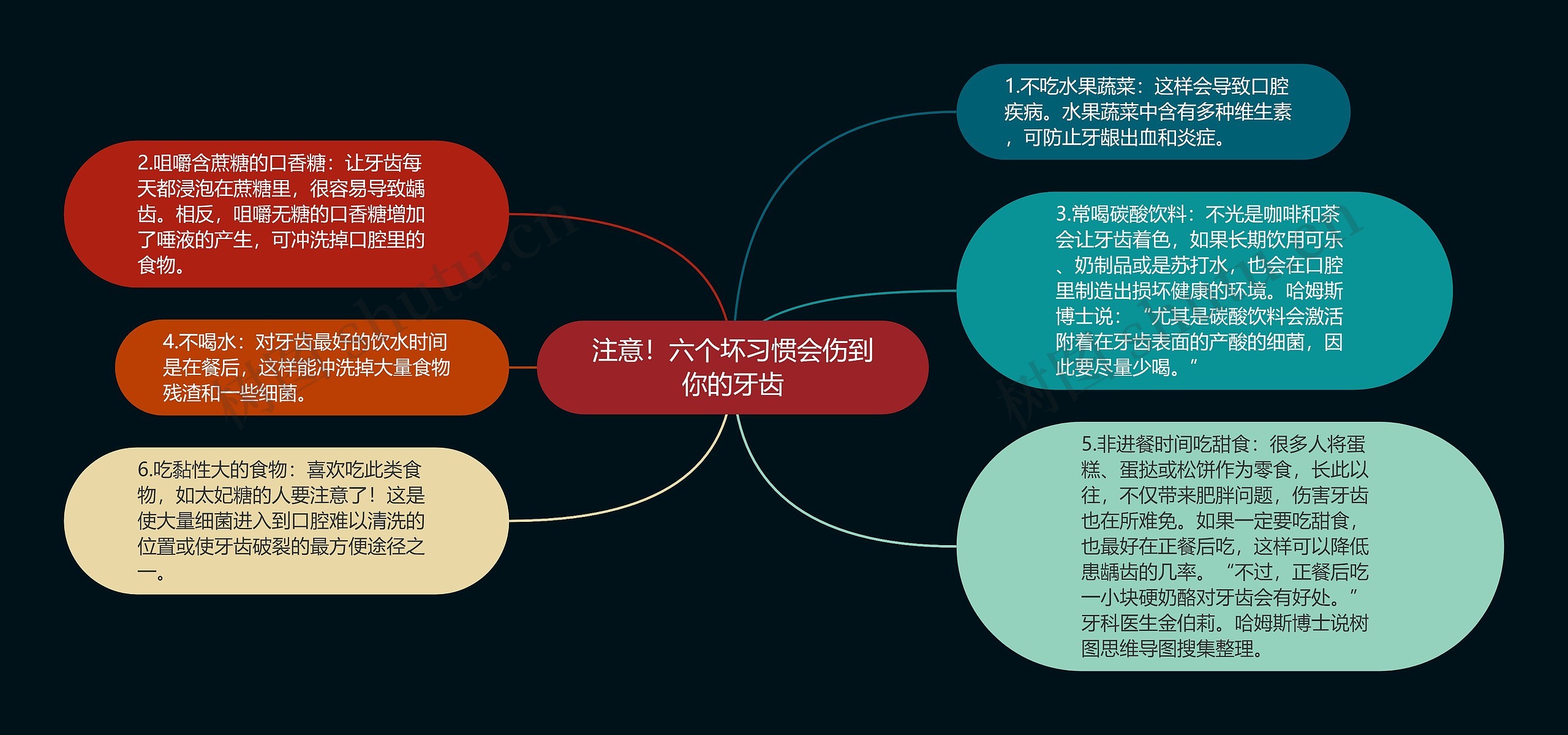 注意！六个坏习惯会伤到你的牙齿