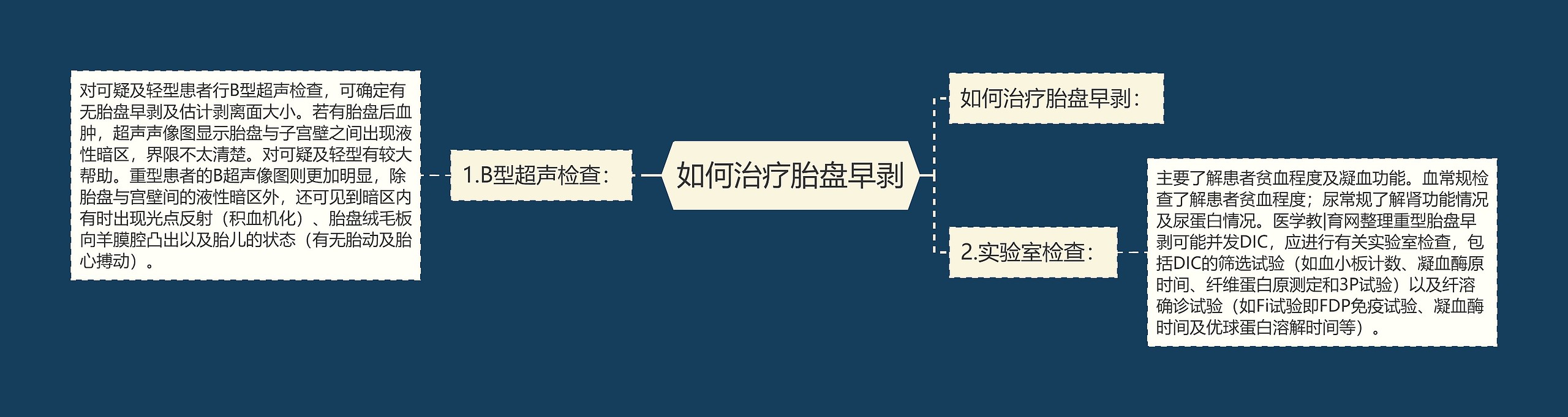 如何治疗胎盘早剥思维导图