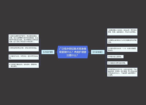 广泛性外阴切除术前准备需要做什么？术后护理要注意什么？