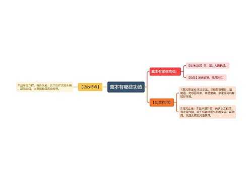 藁本有哪些功效