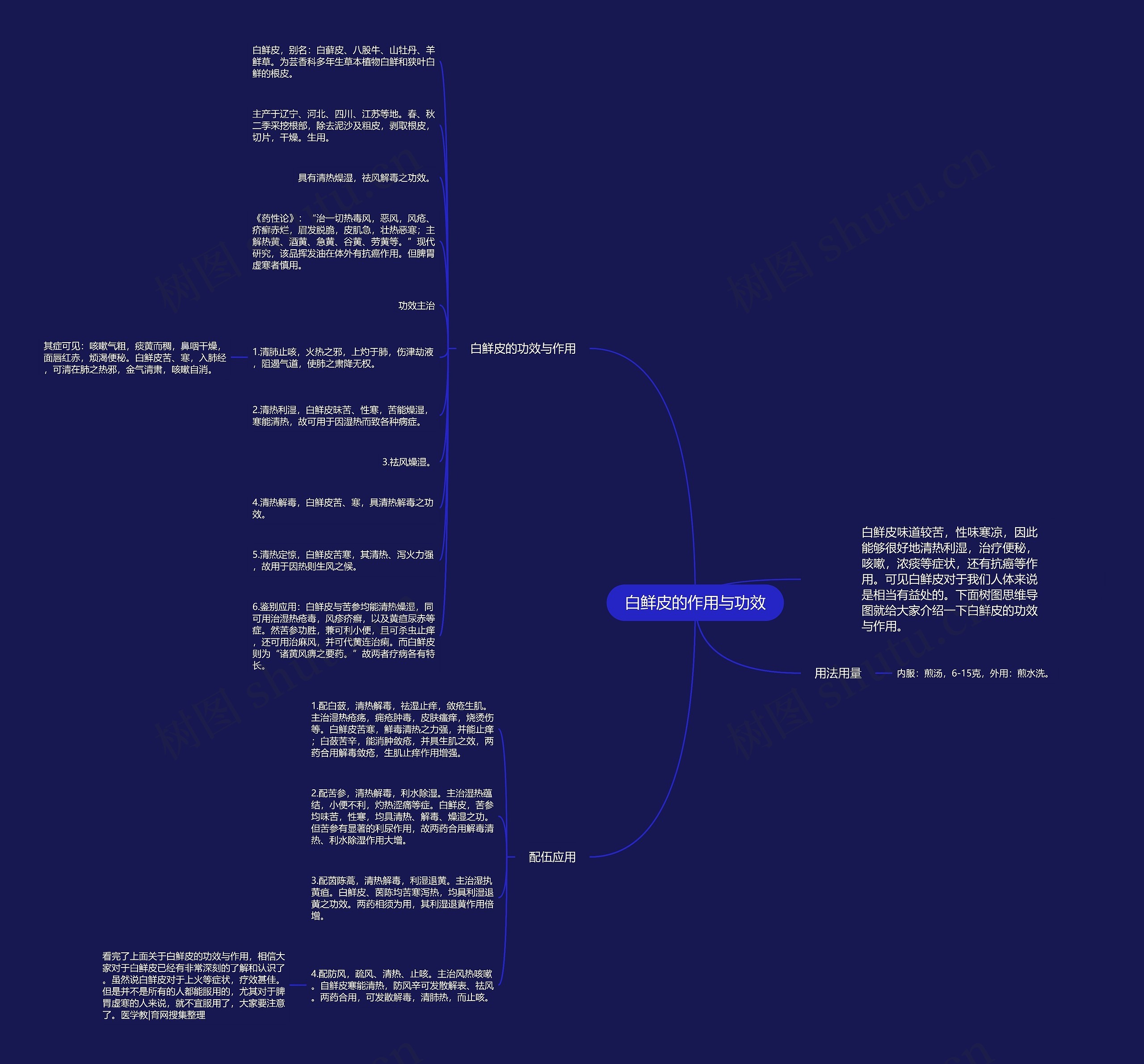 白鲜皮的作用与功效思维导图