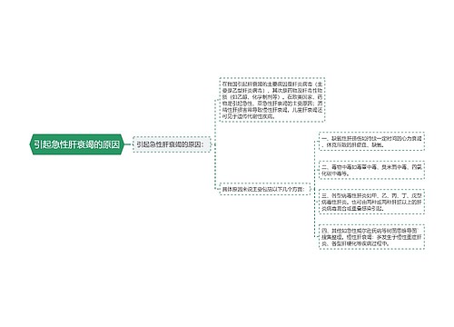 引起急性肝衰竭的原因