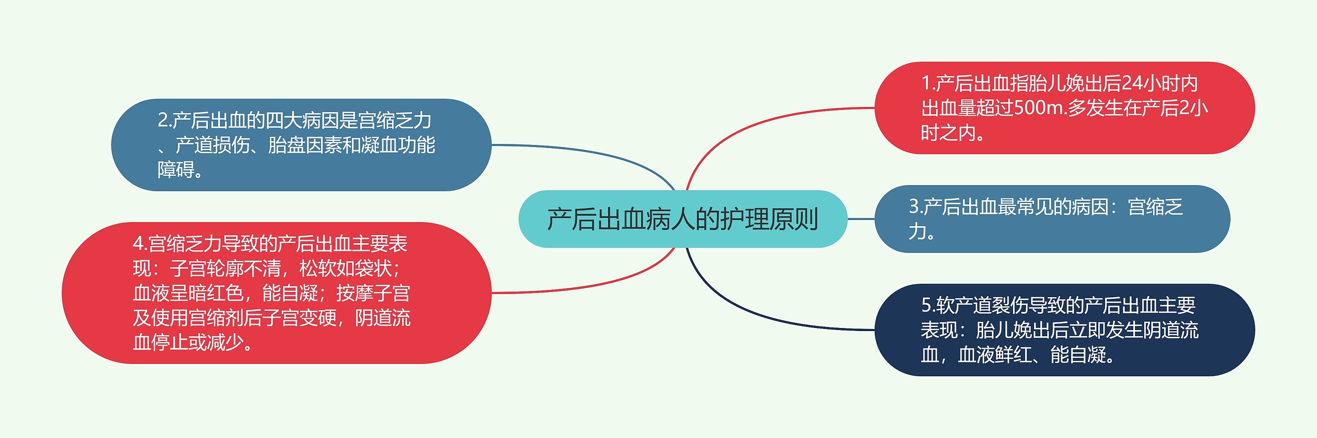 产后出血病人的护理原则 产后出血病人的护理原则