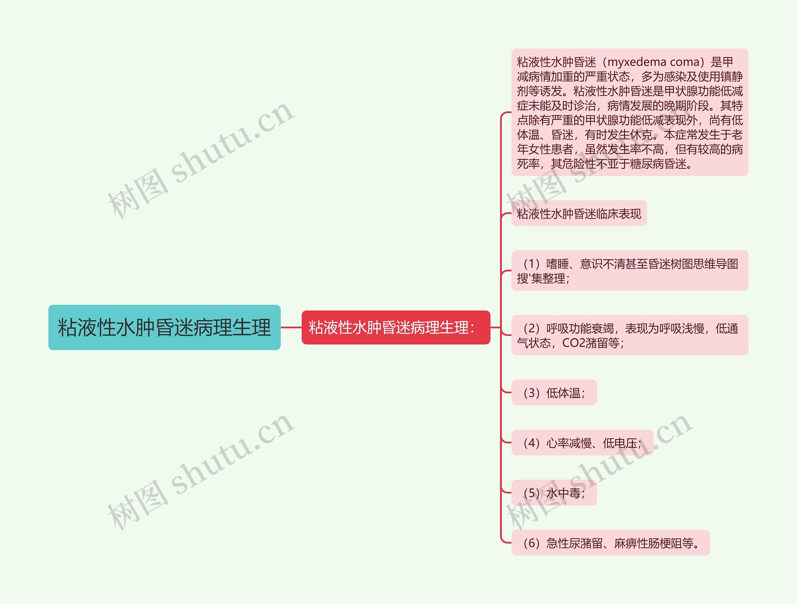 粘液性水肿昏迷病理生理 粘液性水肿昏迷病理生理