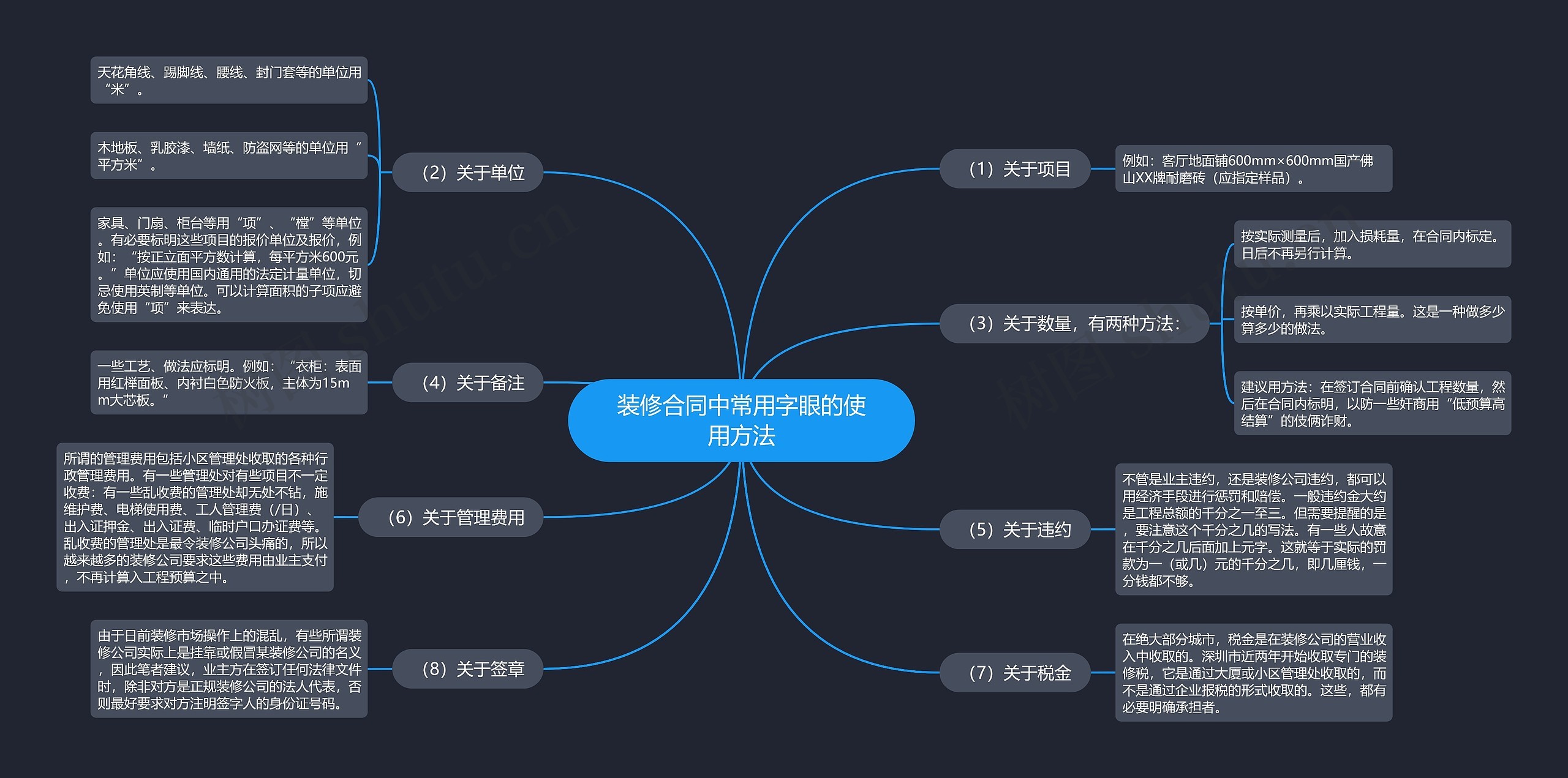 装修合同中常用字眼的使用方法