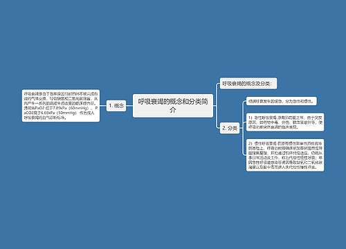 呼吸衰竭的概念和分类简介