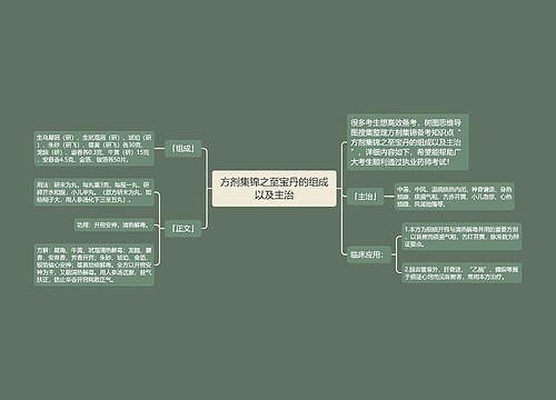 方剂集锦之至宝丹的组成以及主治