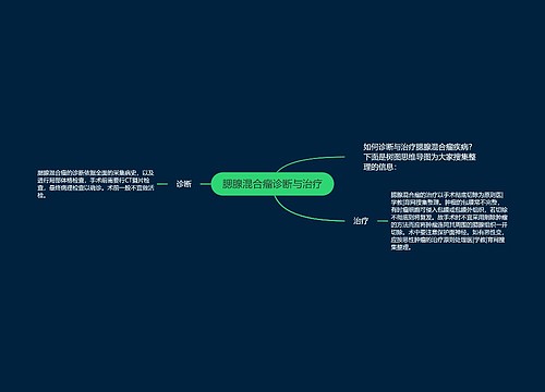 腮腺混合瘤诊断与治疗