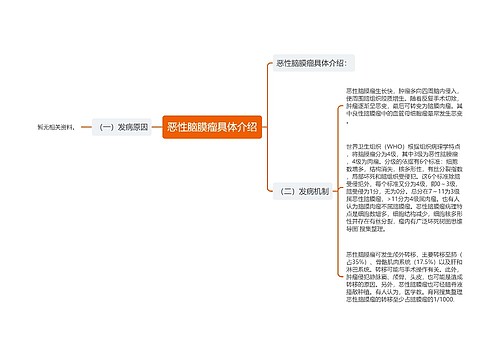 恶性脑膜瘤具体介绍