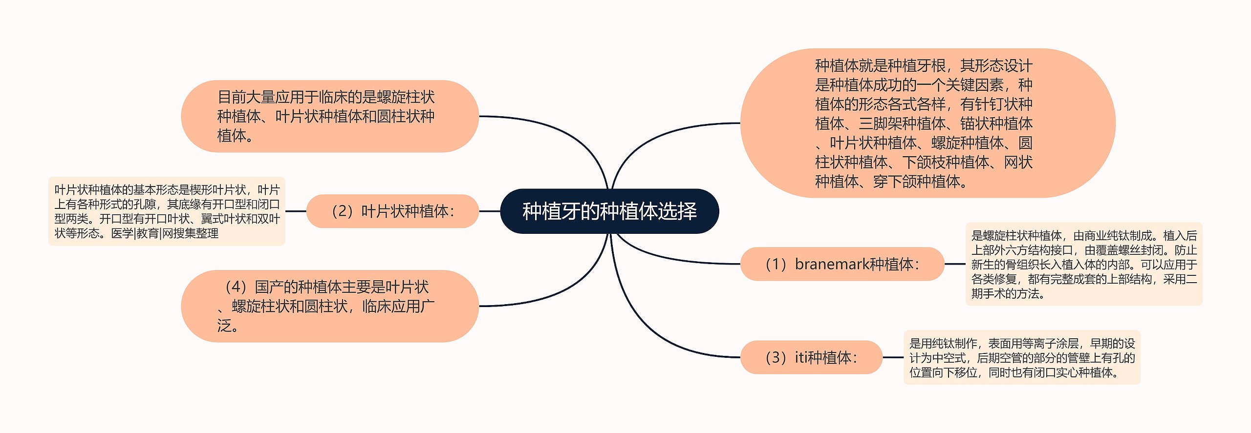 种植牙的种植体选择 种植牙的种植体选择