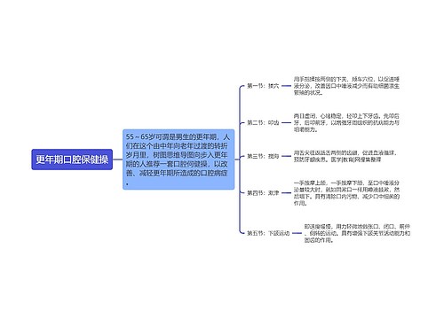 更年期口腔保健操
